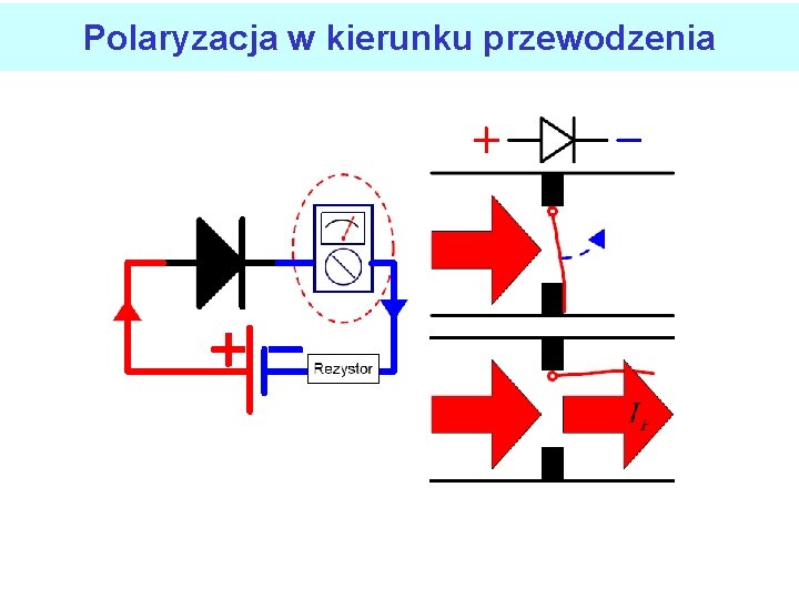 Polaryzacja w kierunku przewodzenia 