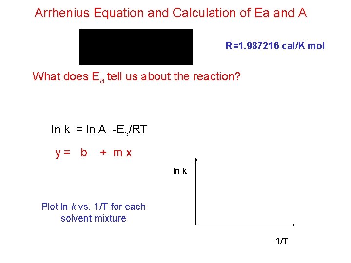 Arrhenius Equation and Calculation of Ea and A R=1. 987216 cal/K mol What does