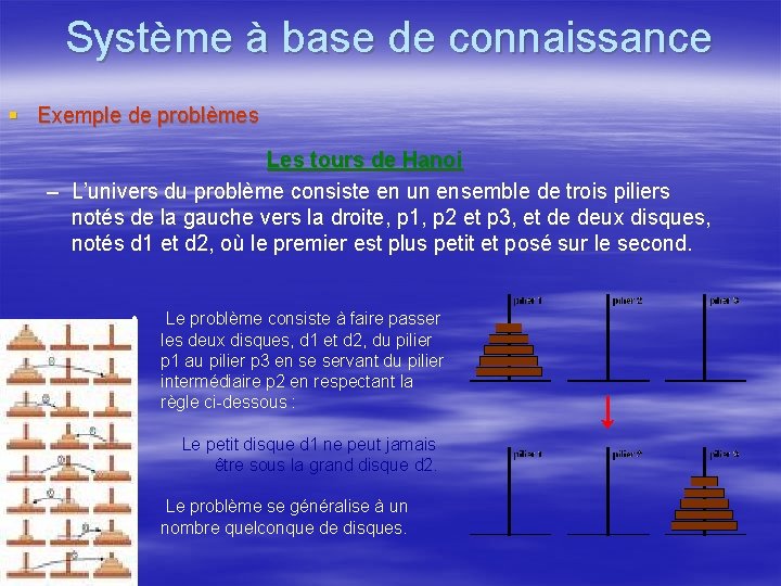 Système à base de connaissance § Exemple de problèmes Les tours de Hanoi –