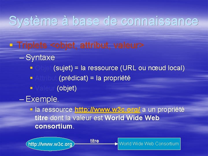 Système à base de connaissance § Triplets <objet, attribut, valeur> – Syntaxe § Objet