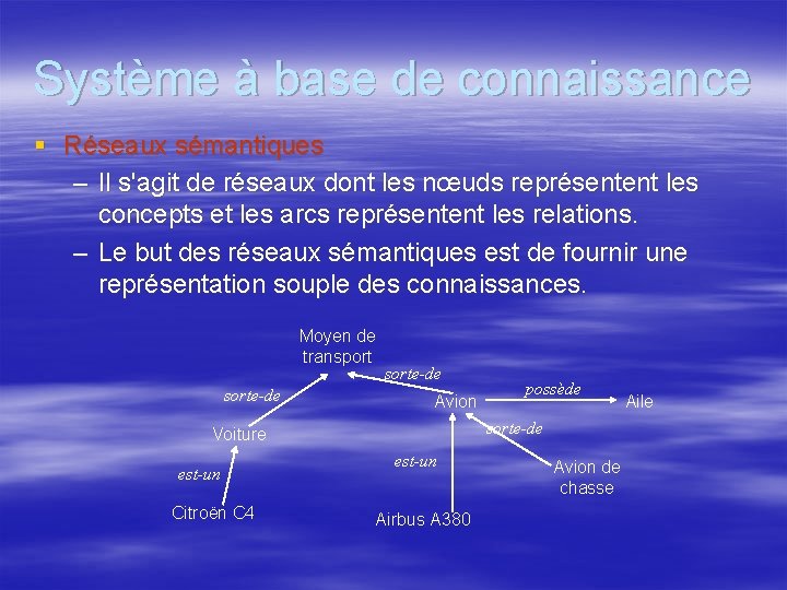 Système à base de connaissance § Réseaux sémantiques – Il s'agit de réseaux dont