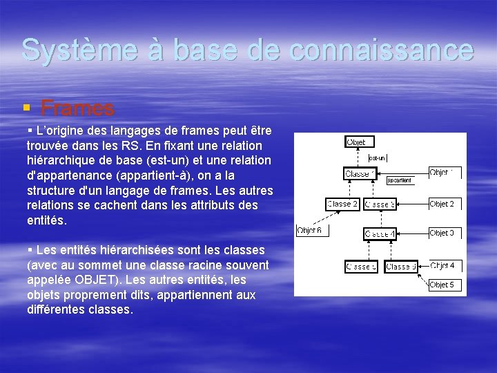 Système à base de connaissance § Frames § L’origine des langages de frames peut