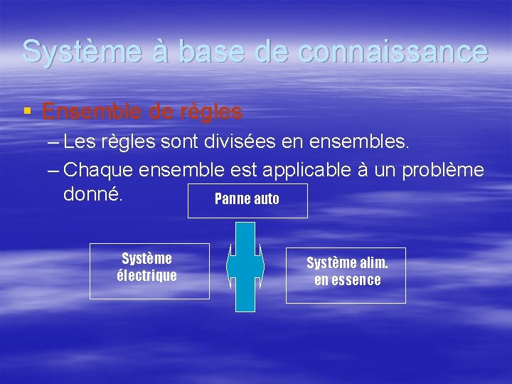 Système à base de connaissance § Ensemble de règles – Les règles sont divisées