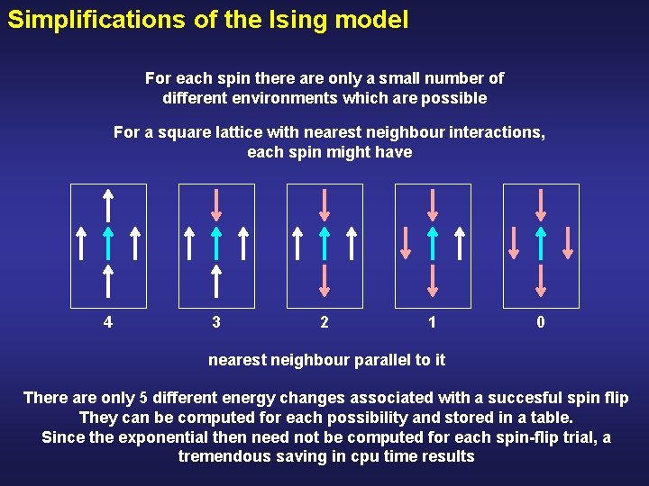 Simplifications of the Ising model For each spin there are only a small number