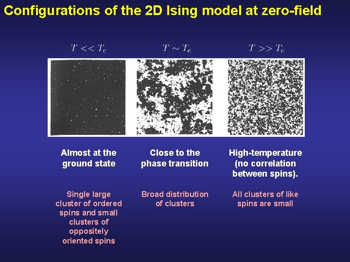 Configurations of the 2 D Ising model at zero-field Almost at the ground state