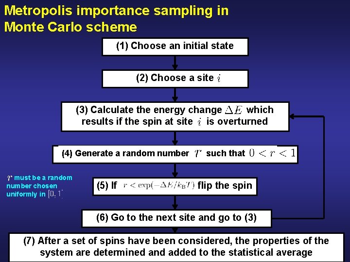 Metropolis importance sampling in Monte Carlo scheme (1) Choose an initial state (2) Choose
