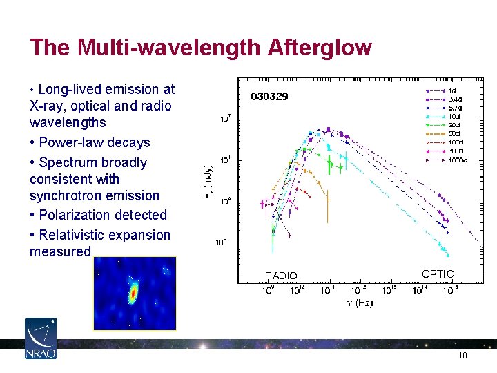 The Multi-wavelength Afterglow • Long-lived emission at X-ray, optical and radio wavelengths • Power-law