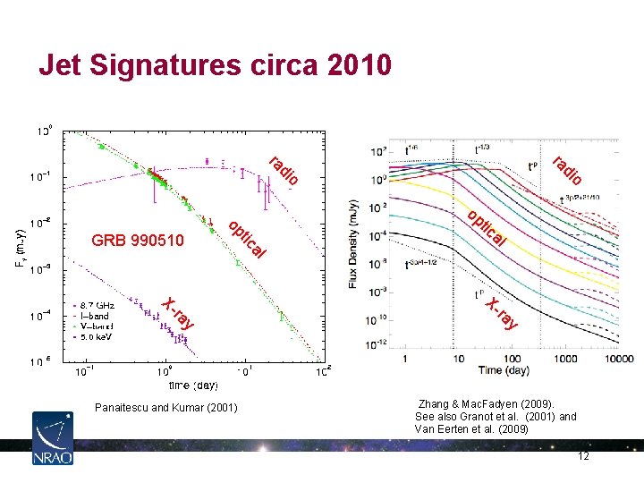 Jet Signatures circa 2010 o di ra op al al tic op GRB 990510