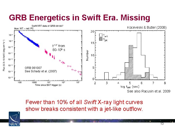 GRB Energetics in Swift Era. Missing Koceveski & Butler (2008) Jets? t-1. 7 from