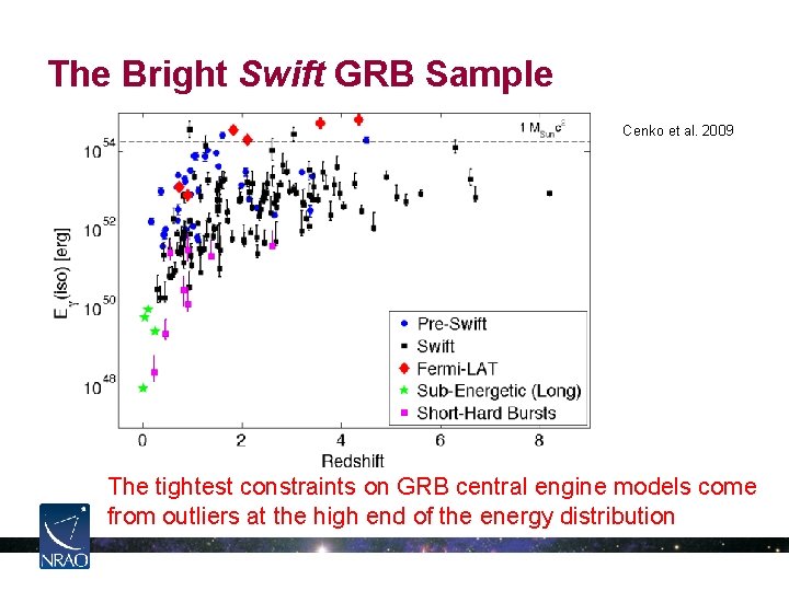 The Bright Swift GRB Sample Cenko et al. 2009 The tightest constraints on GRB