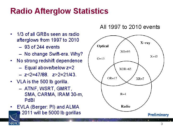 Radio Afterglow Statistics All 1997 to 2010 events • 1/3 of all GRBs seen