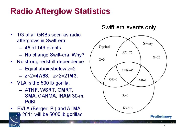 Radio Afterglow Statistics Swift-era events only • 1/3 of all GRBs seen as radio