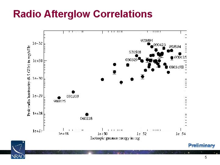 Radio Afterglow Correlations 5 