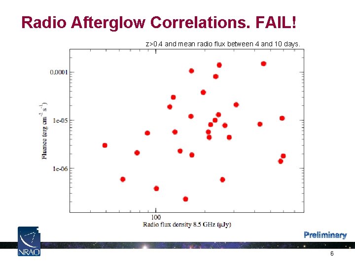 Radio Afterglow Correlations. FAIL! z>0. 4 and mean radio flux between 4 and 10