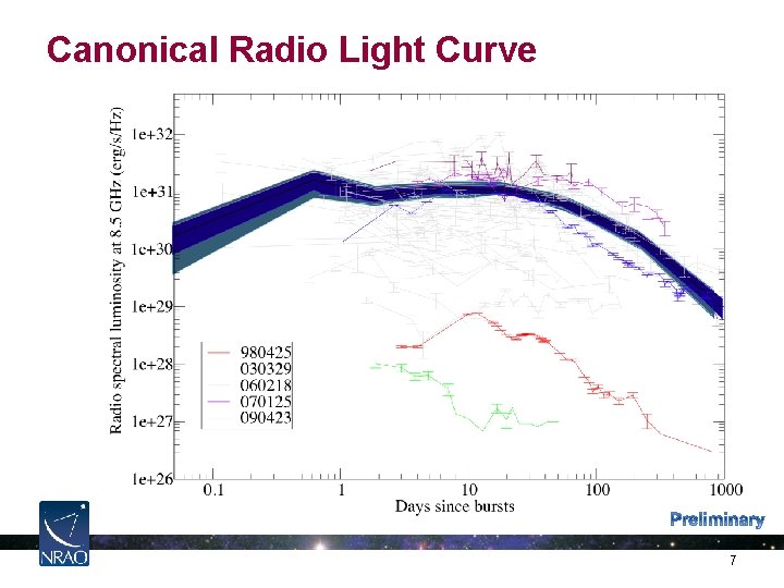 Canonical Radio Light Curve 7 
