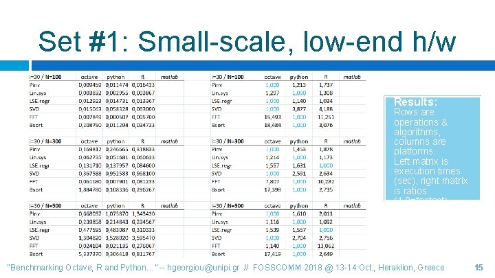 Set #1: Small-scale, low-end h/w Results: Rows are operations & algorithms, columns are platforms.