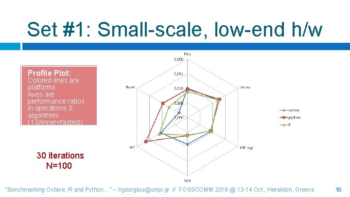 Set #1: Small-scale, low-end h/w Profile Plot: Colored lines are platforms Axes are performance