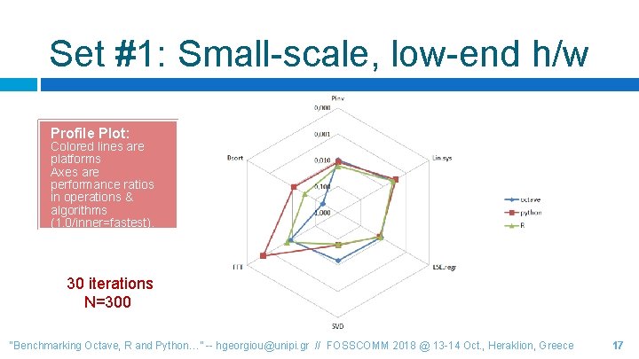 Set #1: Small-scale, low-end h/w Profile Plot: Colored lines are platforms Axes are performance