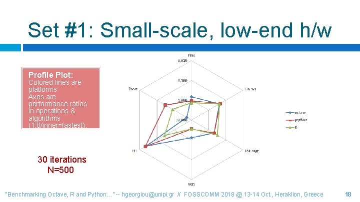 Set #1: Small-scale, low-end h/w Profile Plot: Colored lines are platforms Axes are performance
