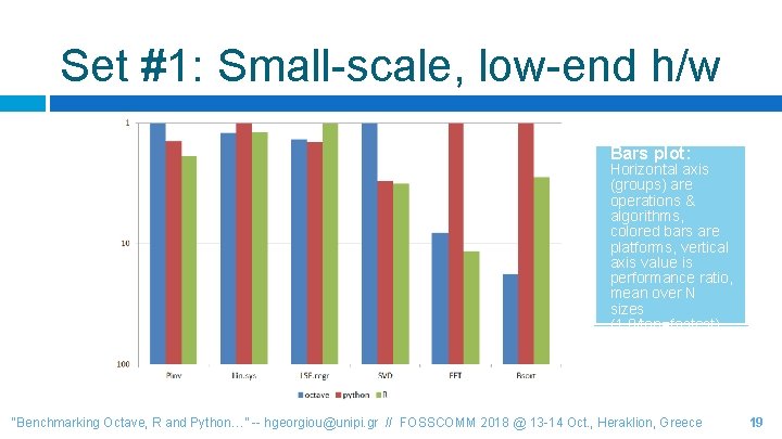 Set #1: Small-scale, low-end h/w Bars plot: Horizontal axis (groups) are operations & algorithms,