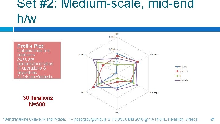 Set #2: Medium-scale, mid-end h/w Profile Plot: Colored lines are platforms Axes are performance