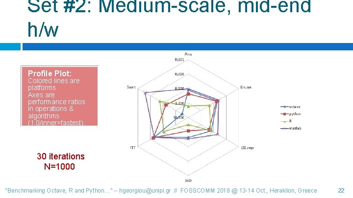 Set #2: Medium-scale, mid-end h/w Profile Plot: Colored lines are platforms Axes are performance