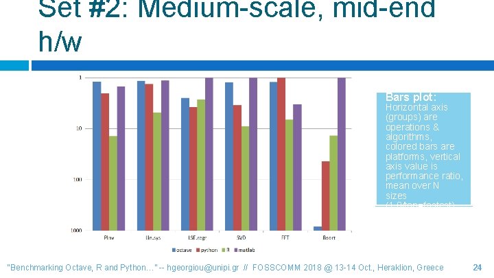 Set #2: Medium-scale, mid-end h/w Bars plot: Horizontal axis (groups) are operations & algorithms,