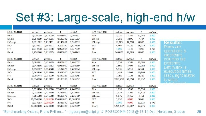 Set #3: Large-scale, high-end h/w Results: Rows are operations & algorithms, columns are platforms.