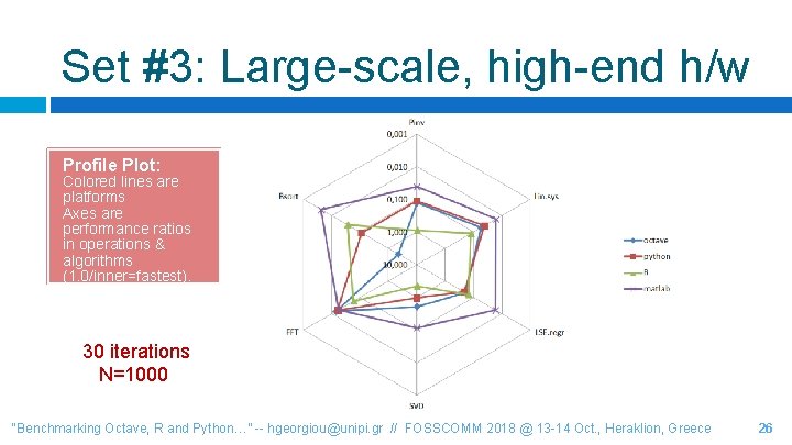 Set #3: Large-scale, high-end h/w Profile Plot: Colored lines are platforms Axes are performance