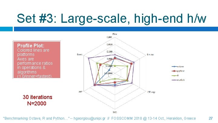 Set #3: Large-scale, high-end h/w Profile Plot: Colored lines are platforms Axes are performance