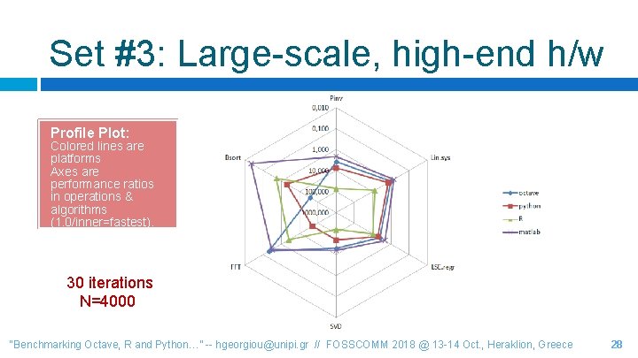 Set #3: Large-scale, high-end h/w Profile Plot: Colored lines are platforms Axes are performance