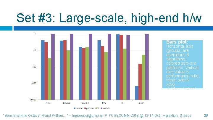 Set #3: Large-scale, high-end h/w Bars plot: Horizontal axis (groups) are operations & algorithms,