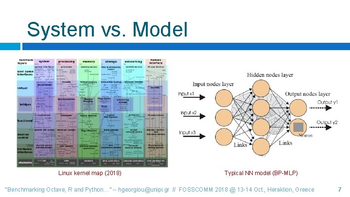 System vs. Model Linux kernel map (2018) Typical NN model (BP-MLP) “Benchmarking Octave, R