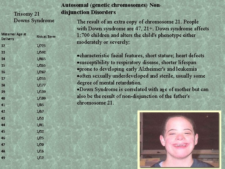 Trisomy 21 Downs Syndrome Maternal Age at Delivery Risk at Term 32 1/725 33