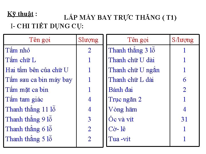 Kỹ thuật : LẮP MÁY BAY TRỰC THĂNG ( T 1) I- CHI TIẾT