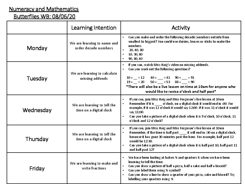 Numeracy and Mathematics Butterflies WB: 08/06/20 Learning Intention Activity • • • Can you