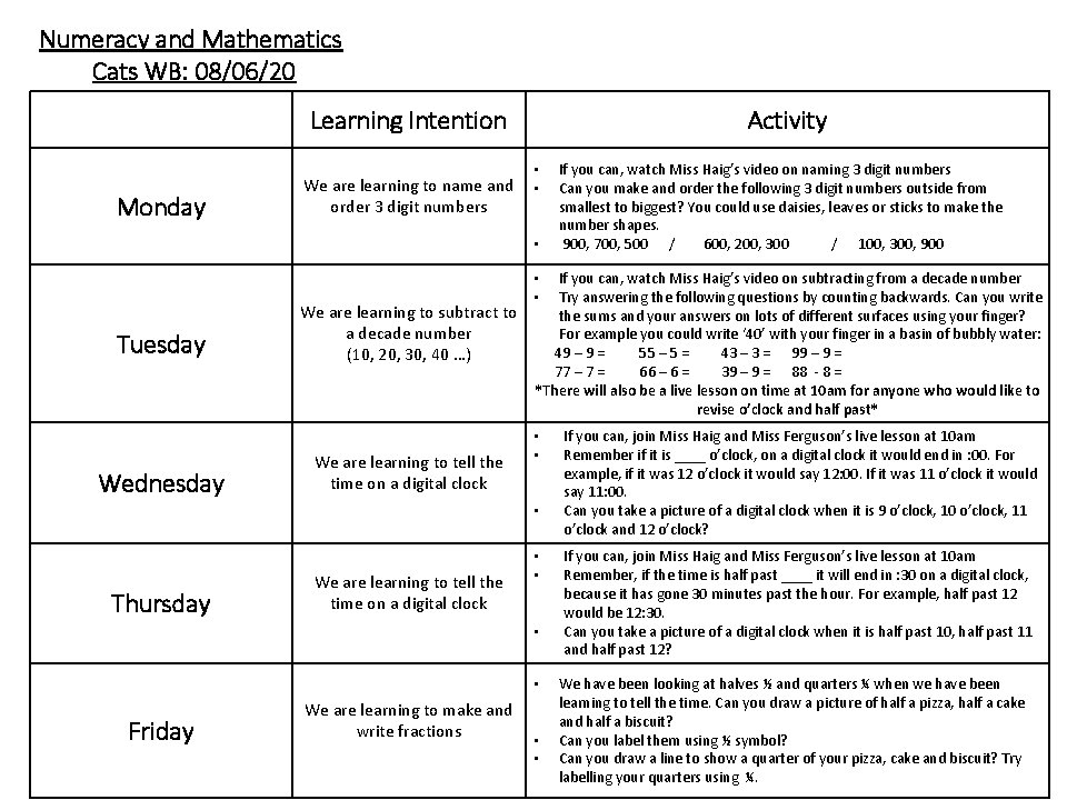 Numeracy and Mathematics Cats WB: 08/06/20 Learning Intention Monday We are learning to name