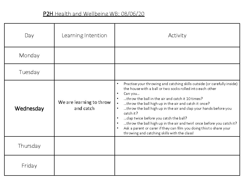 P 2 H Health and Wellbeing WB: 08/06/20 Day Learning Intention Activity Monday Tuesday