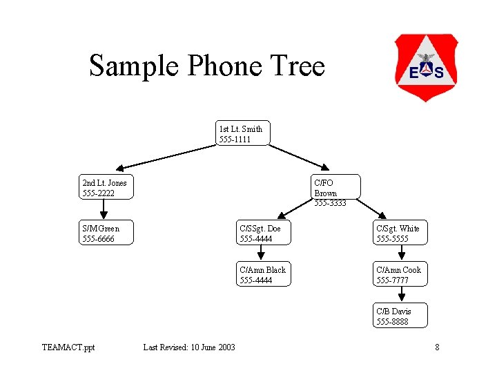 Sample Phone Tree 1 st Lt. Smith 555 -1111 2 nd Lt. Jones 555