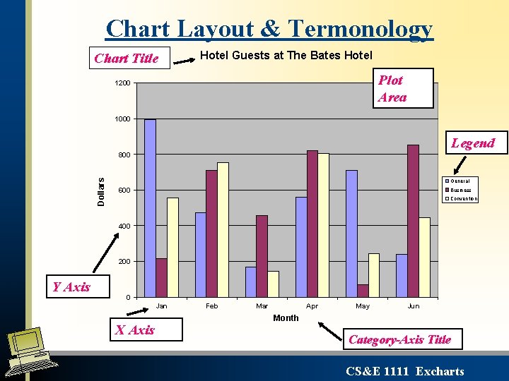 Chart Layout & Termonology Chart Title Hotel Guests at The Bates Hotel Plot Area