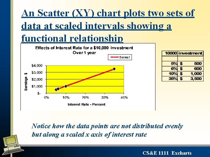 An Scatter (XY) chart plots two sets of data at scaled intervals showing a