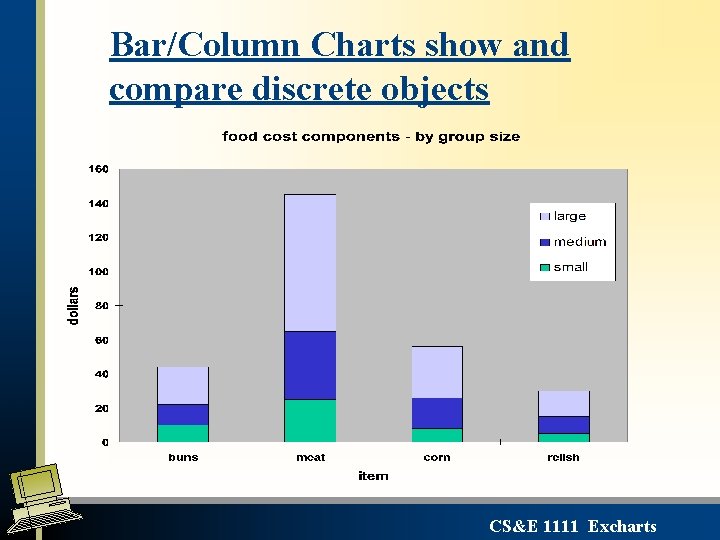 Bar/Column Charts show and compare discrete objects CS&E 1111 Excharts 