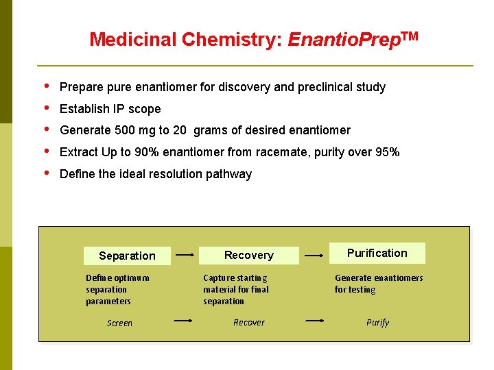 Medicinal Chemistry: Enantio. Prep. TM • • • Prepare pure enantiomer for discovery and