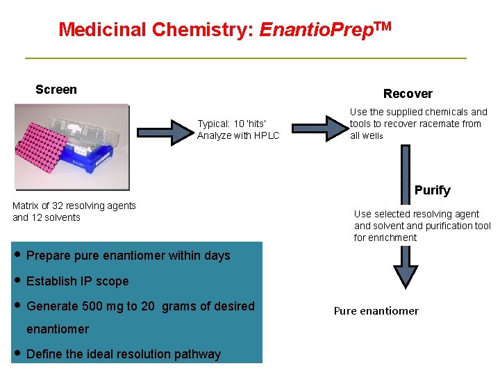 Medicinal Chemistry: Enantio. Prep. TM Screen Recover Typical: 10 ‘hits’ Analyze with HPLC Use