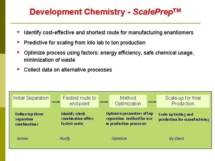 Development Chemistry - Scale. Prep. TM • • • Identify cost-effective and shortest route