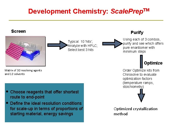 Development Chemistry: Scale. Prep. TM Screen Purify Typical: 10 ‘hits’; Analyze with HPLC; Select