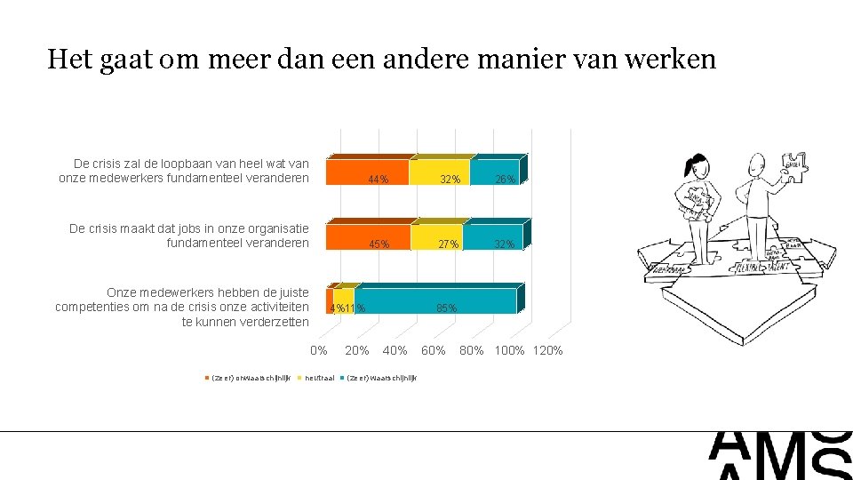 Het gaat om meer dan een andere manier van werken De crisis zal de