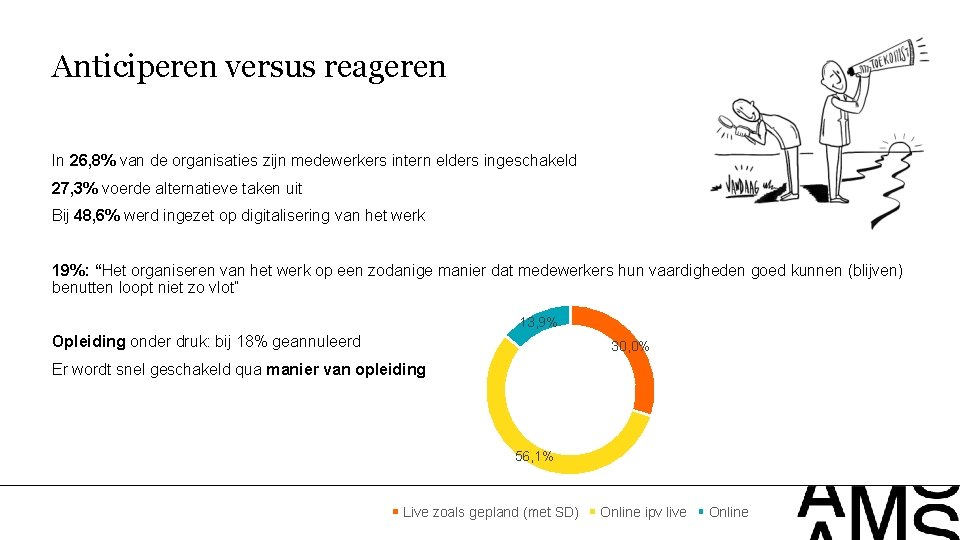 Anticiperen versus reageren In 26, 8% van de organisaties zijn medewerkers intern elders ingeschakeld