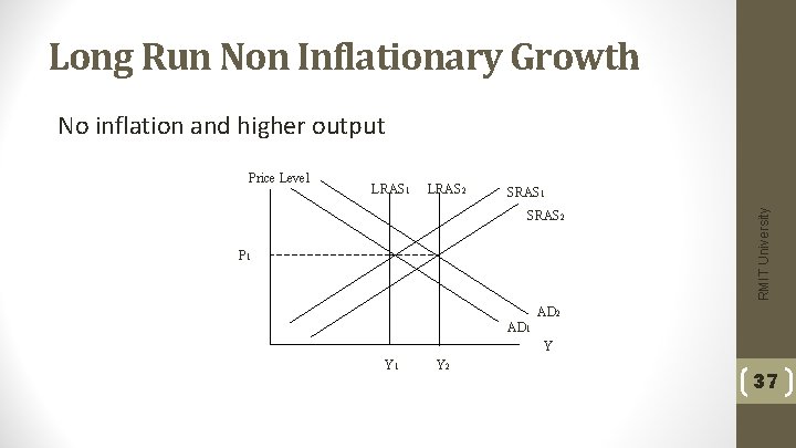 Long Run Non Inflationary Growth No inflation and higher output LRAS 1 LRAS 2