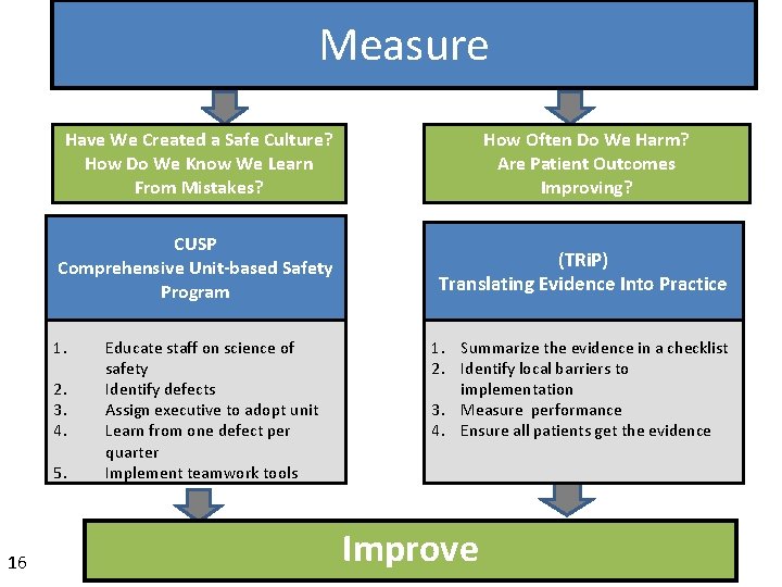 Measure Have We Created a Safe Culture? How Do We Know We Learn From